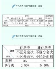 二套房契税：计算、缴纳与退税指南