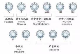 50分钻戒价格指南：考虑钻石等级、净度和其它因素