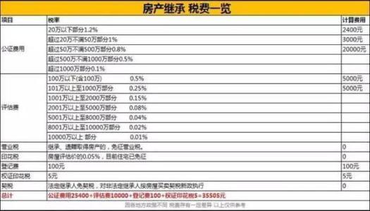 赠与房产过户费用详解：税费、手续与注意事项