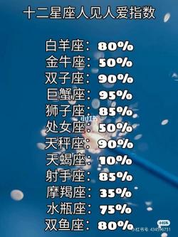 双子座的幸运数字、日期、宝石、地点及爱情，品味幸运的爱情