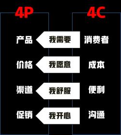 房地产营销策略：多元化销售模式与置业顾问秘诀