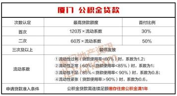 一万公积金能贷多少钱：详解公积金贷款额度与申请条件