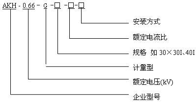 电流互感器的选择：关键步骤与实用指南