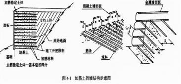 挡土墙的分类与特点，了解这些让你更懂挡土墙