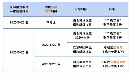 契税滞纳金怎么算？一篇文章让你全明白