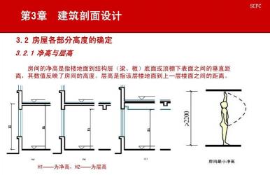 层高与净高：住宅设计的关键因素