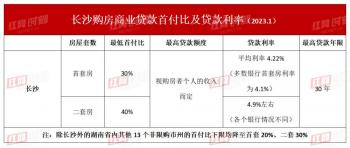 买房首付一般是多少？全面解析首套房、二套房及三套房的首付比例