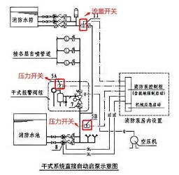 高位水箱：消防系统的守护者，工作原理与给水方式解析