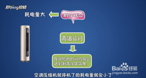 空调除湿和制冷有什么区别：功能、省电与使用指南