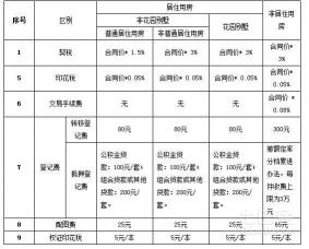 房屋交易税详解：税费种类、计算方法及注意事项