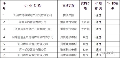 房地产开发资质等级：选择靠谱开发商的关键指标