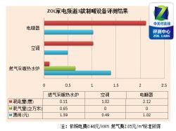 供暖温度：如何调节以达到舒适与健康并存