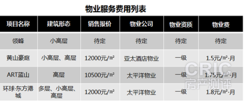 物业费包括哪些项目：详细解析物业费用的构成