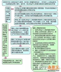 公积金贷款买二手房：流程、注意事项及选择要素