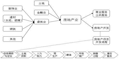 房地产行业属于第几产业：实物与服务分类解析