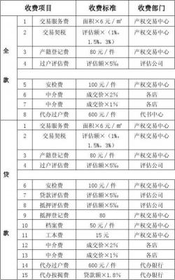 房产中介费：交易过程与收费标准的详细解读