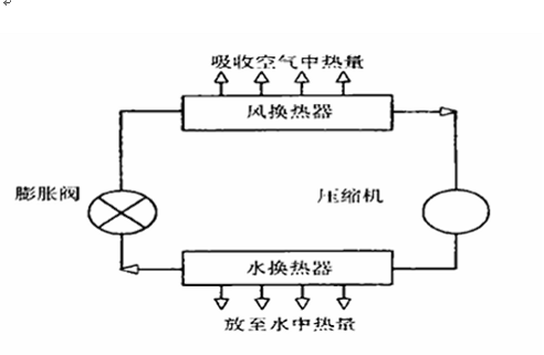 中央空调原理：制冷制热的高效秘密