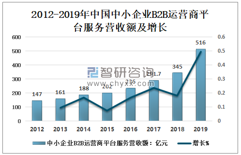 免费的黄页推广：推动中国制造业与对外贸易发展的B2B电子商务平台