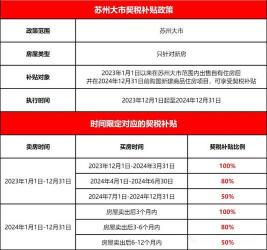 契税退税条件详解：符合这些条件，您可申请退税