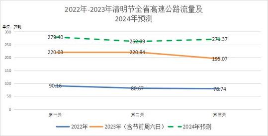 2022清明节高速免费：3-5号三天不收费，注意出口时间