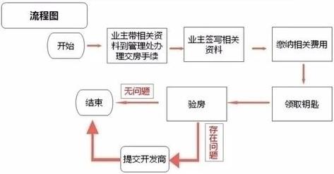 买房如何分期付款：步骤与注意事项一览