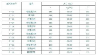 耐火砖规格标准解析：尺寸、成分与性能特点