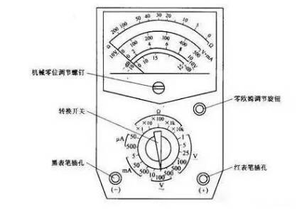 万用表测电压：步骤与注意事项详解