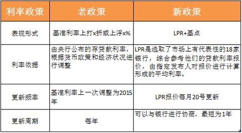 LPR转换是什么意思：解读LPR利率转换及其影响