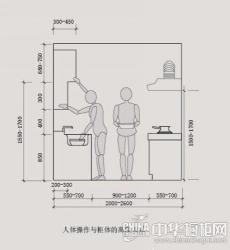 橱柜尺寸指南：打造符合人体工程学的厨房空间