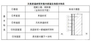 内墙内保温施工指南：材料选择、粘贴与涂抹方法详解