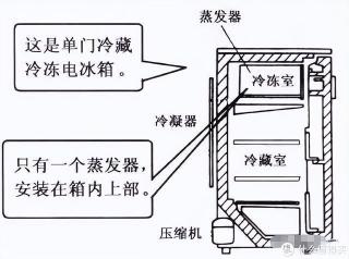 冰箱压缩机不启动的原因及解决方法