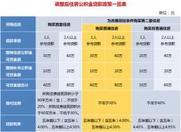 二套转首套：政策、条件与认定标准详解