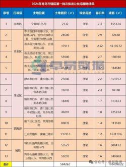 宗地面积是什么意思：解析房地产新项目的占地面积