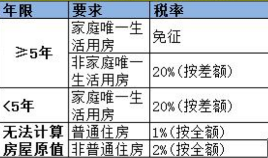 契税什么时候交？新房二手房缴税时间不同，别错过最后期限