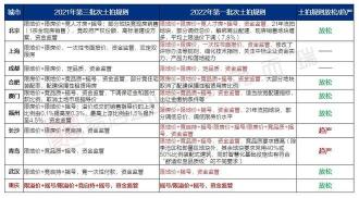 楼面价是什么意思：了解房价的重要因素