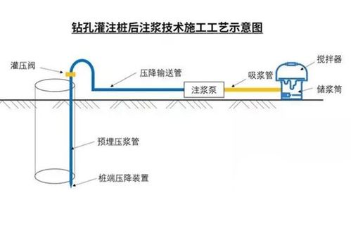 软基处理方法详解：从桩基法到排水固结法的全面解析