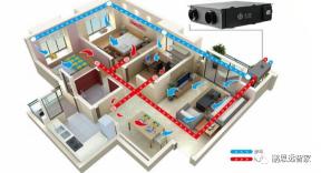 新风系统的作用：为家庭提供健康、舒适的环境