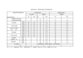 住宅小区建筑容积率详解：影响居住舒适度的关键指标