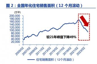 2017房价走势最新消息：市场企稳，走势待观察