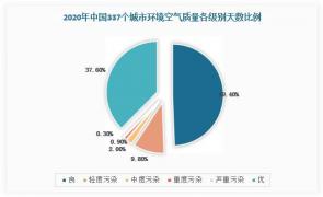 室内空气质量监测与改善策略：从检测到解决，全面了解