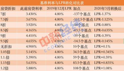 LPR利率多久调整一次？解析LPR与房贷利率的变动关系