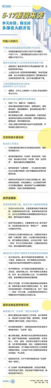 房贷退税需要满足什么条件？最全指南来袭！