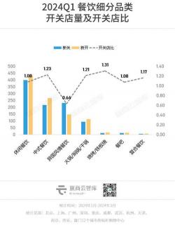 上品折扣朝阳门店：时尚购物的新选择