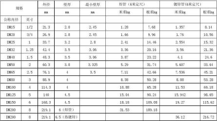 镀锌管规格全解析：从小到大的尺寸与种类