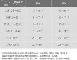 家用空调功率与能耗：匹数、制冷量及耗电量的全面解析