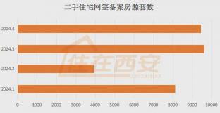 存量房：二手房市场的重要角色