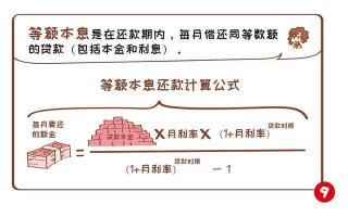 等额本息提前还款最佳时间解析：不同借款期限下的策略选择