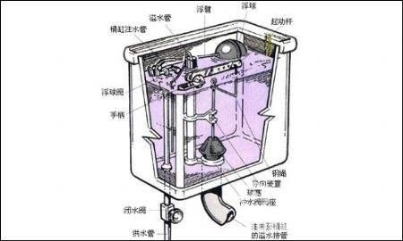 抽水马桶底部漏水：检测与修复指南