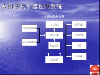 太阳能热水器介绍：高效、环保的热水解决方案