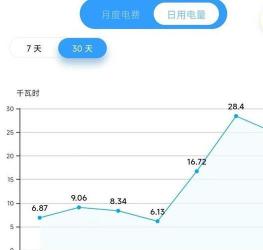 空调用电量计算：考虑多种因素实现节能